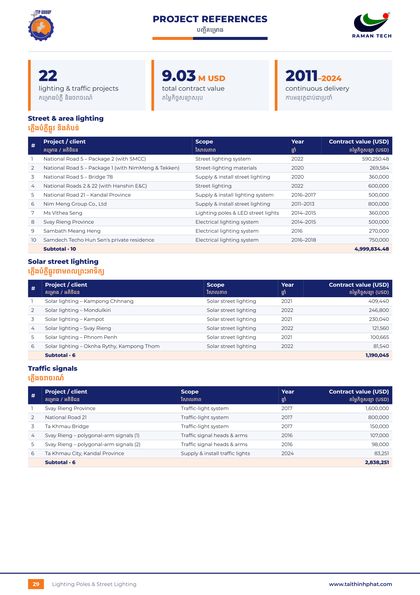 Lighting & traffic – project list